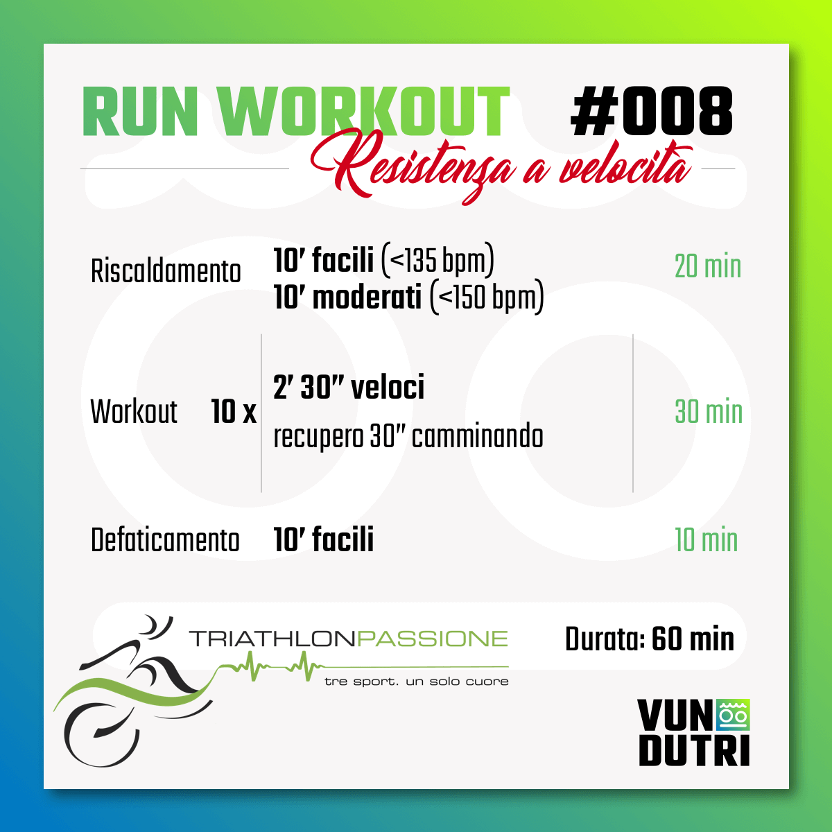 Run Workout 008 - resistenza alla velocità