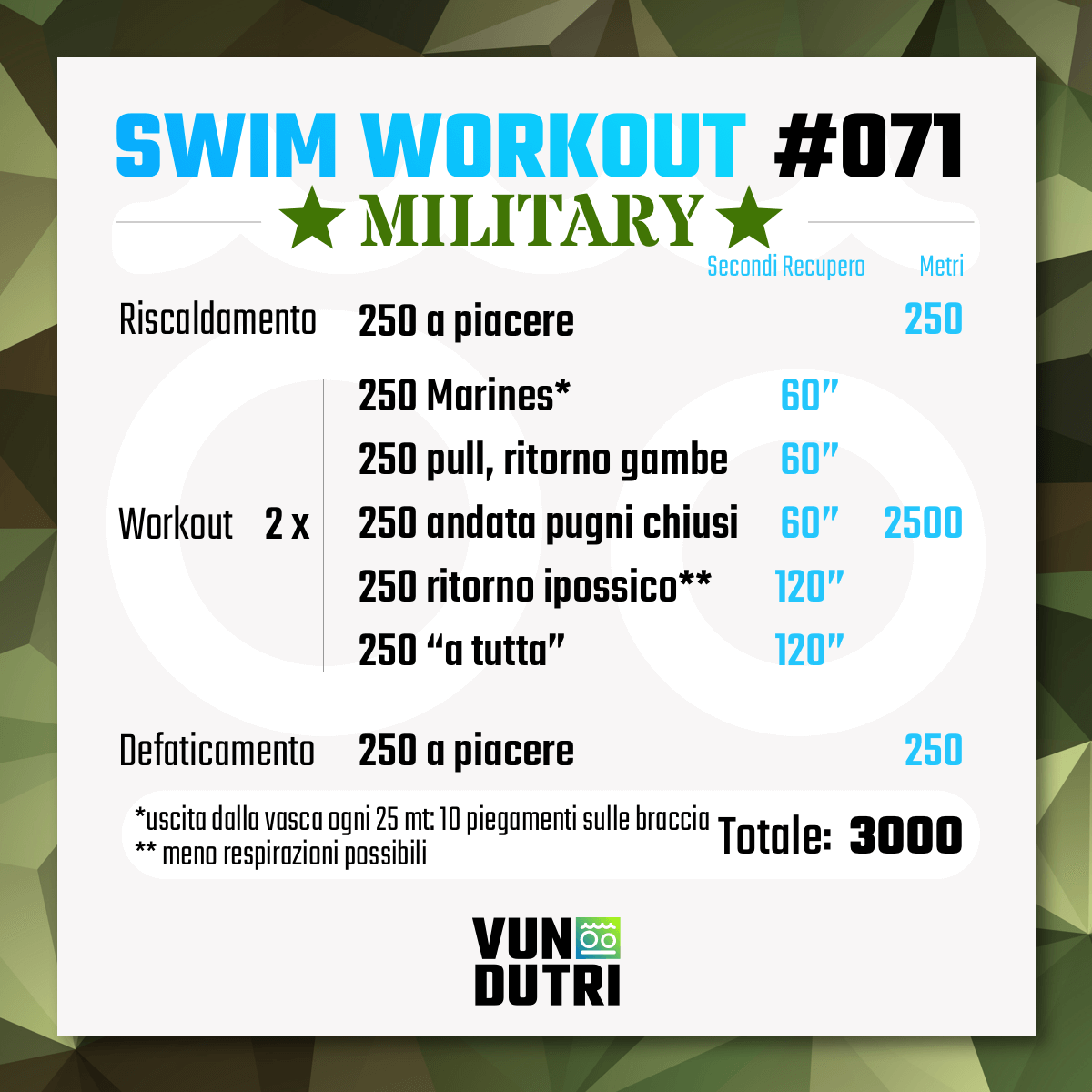 Swim workout 071 - Military